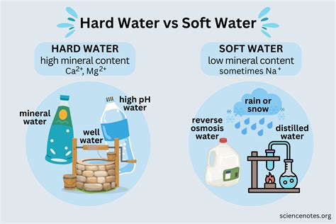 how to test if you have soft water|how to determine hard water.